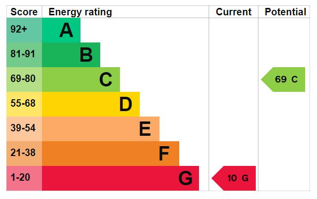 EPC Graph