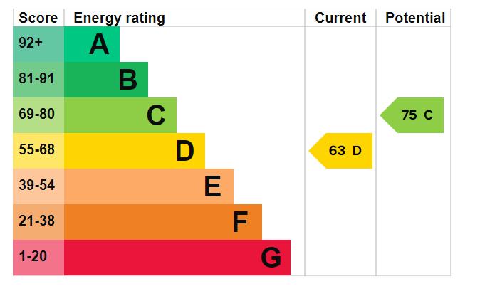 EPC Graph