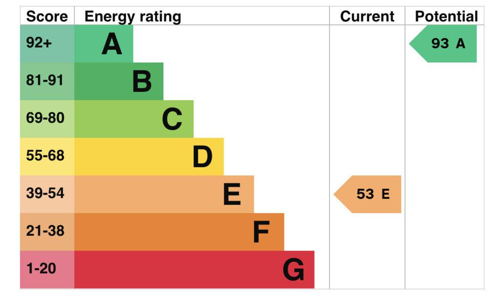 EPC