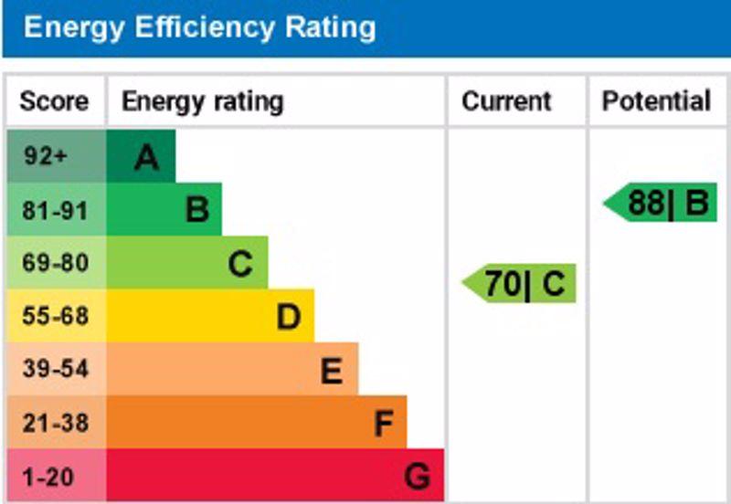 EPC graph