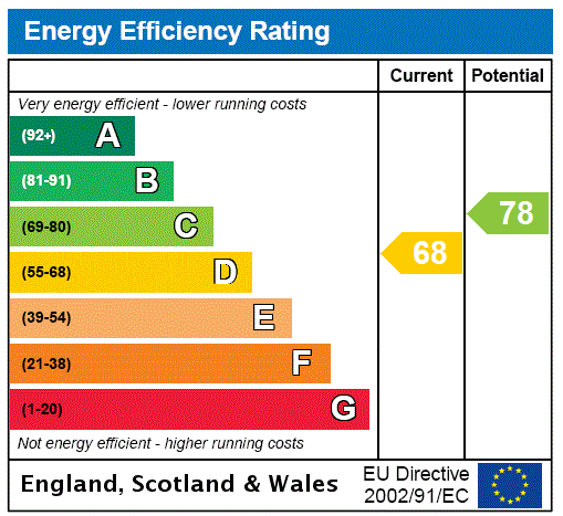 EPC Rating D