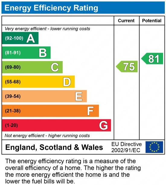 EPC Graph