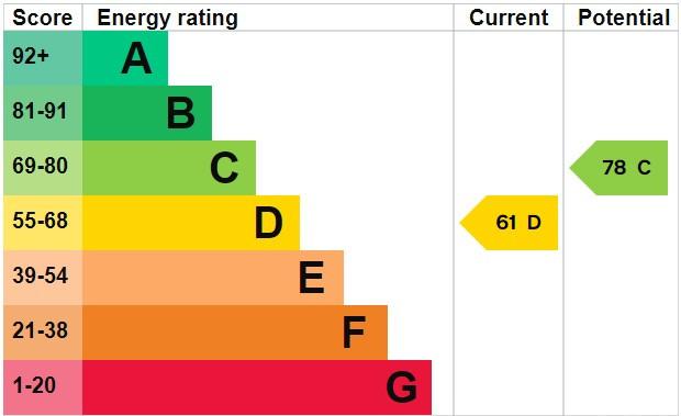 EPC Graph