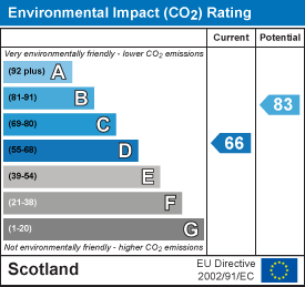 EI Rating