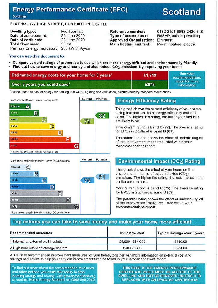 EPC Certificate