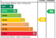 EPC Rating Graph