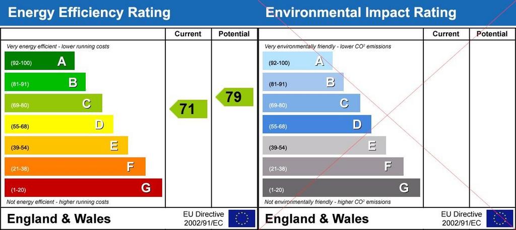 Energy Performanc...