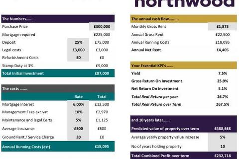 6 bedroom block of apartments for sale, Roman Road , Doncaster DN4