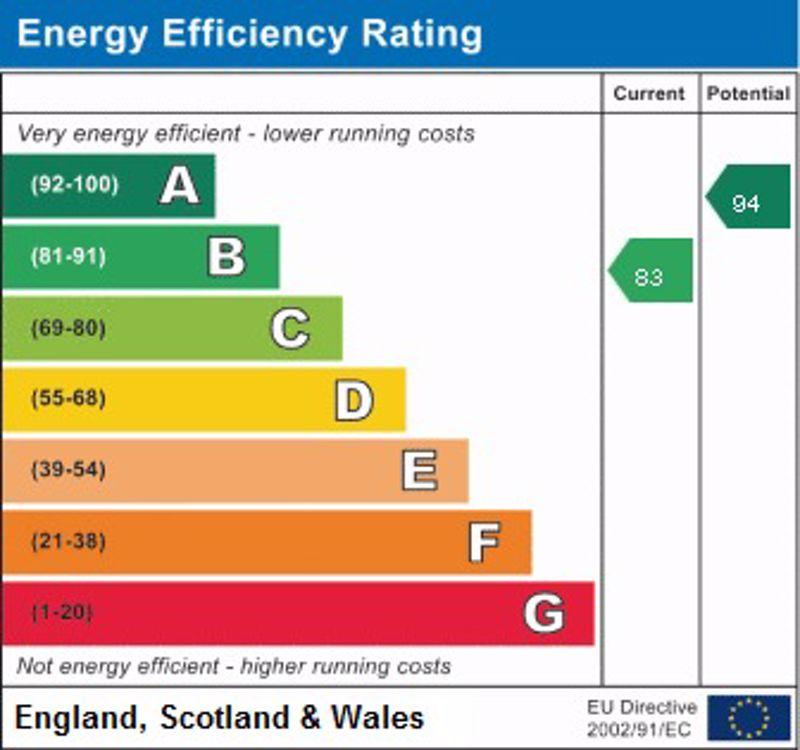 Epc graph