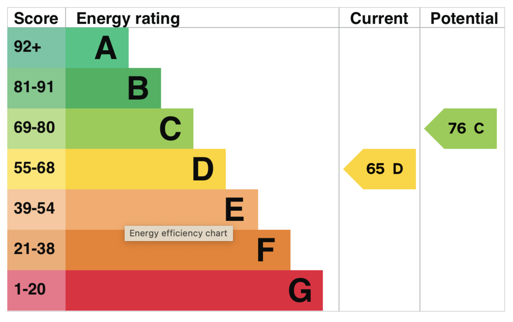 EPC