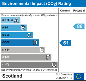 EI Rating