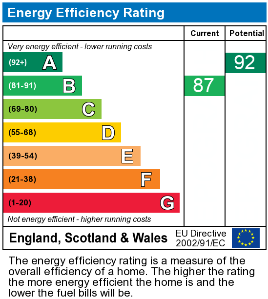 EPC Graph