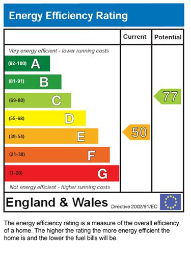 EPC (Contains public sector information licensed under the Open Government Licence v3.0.)