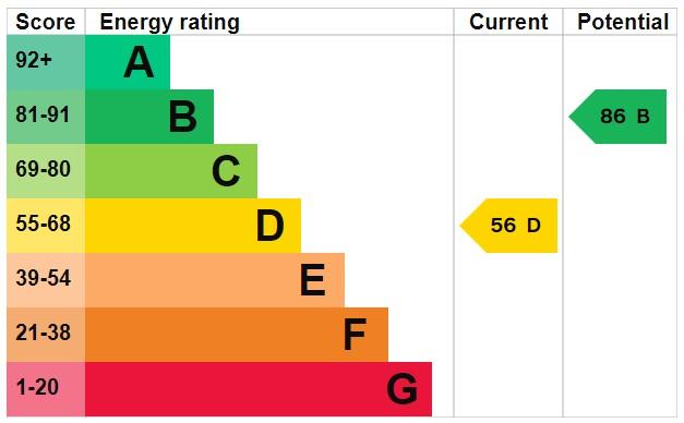 EPC Graph