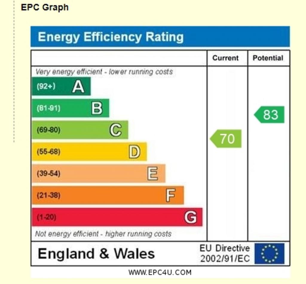 EPC