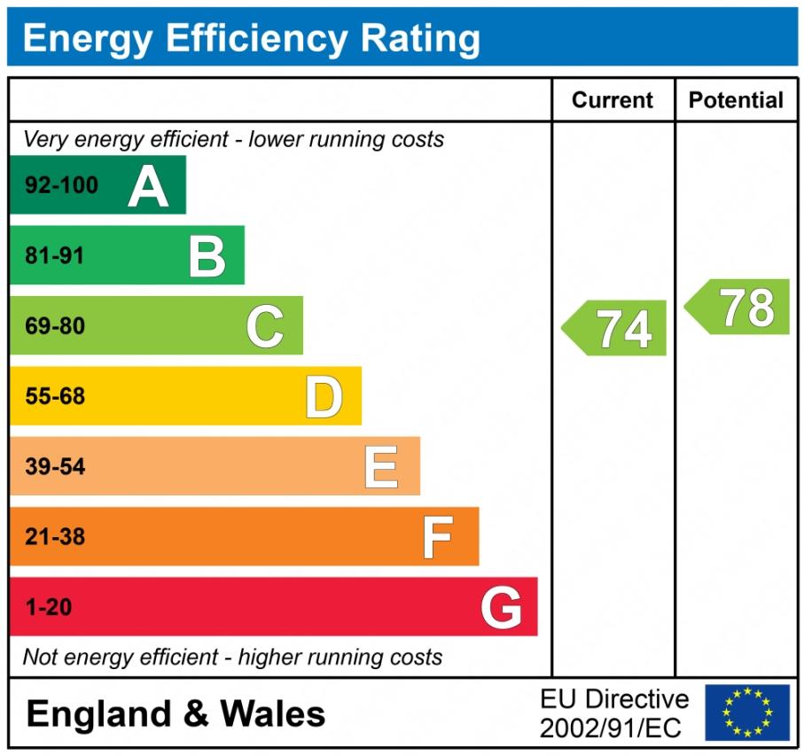 EPC graph