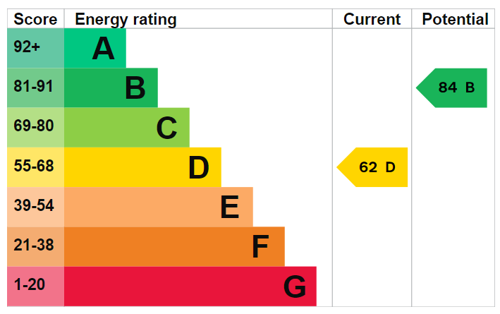 EPC