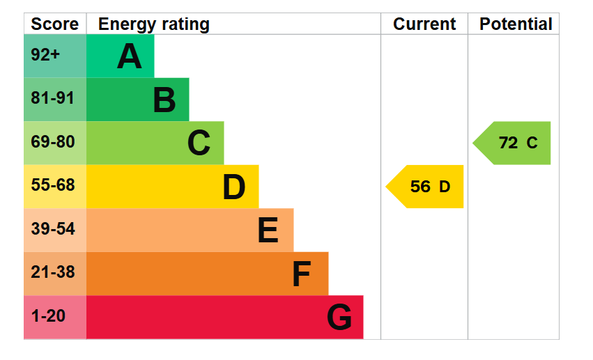 EPC