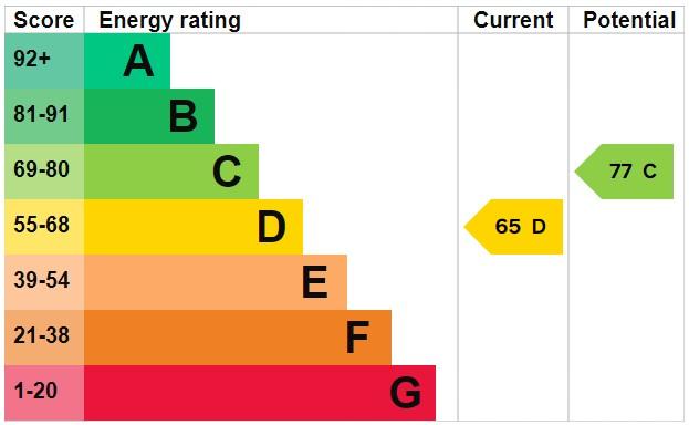 EPC