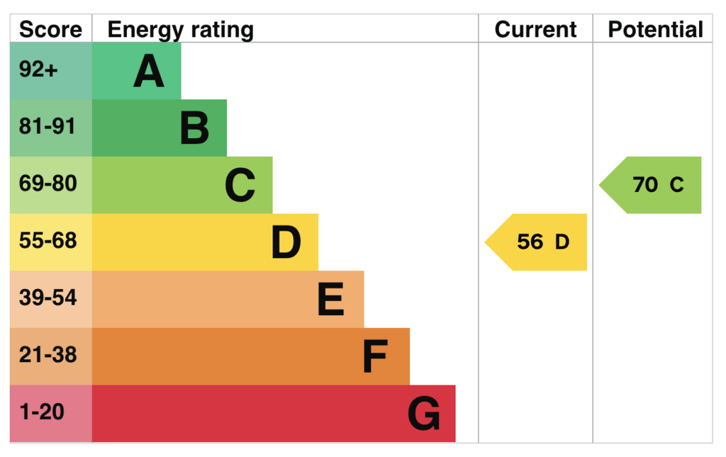 EPC