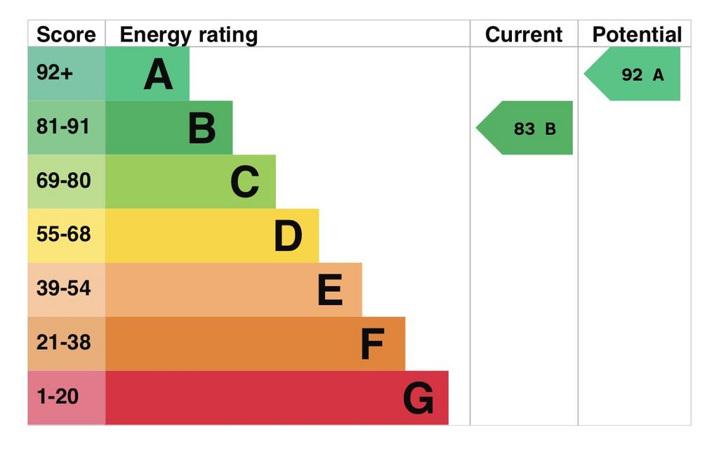 EPC