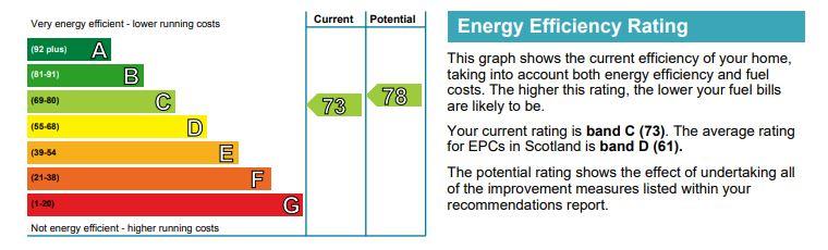 EPC Graph