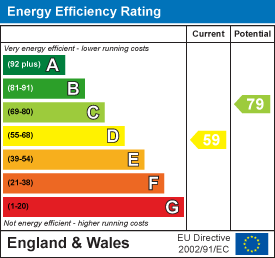 EE Rating