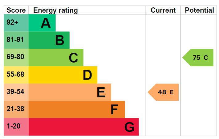 EPC