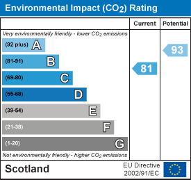 EI Rating