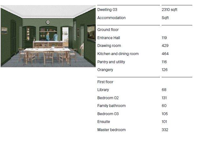 Schedule Of Rooms