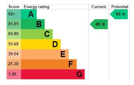 EPC Graph