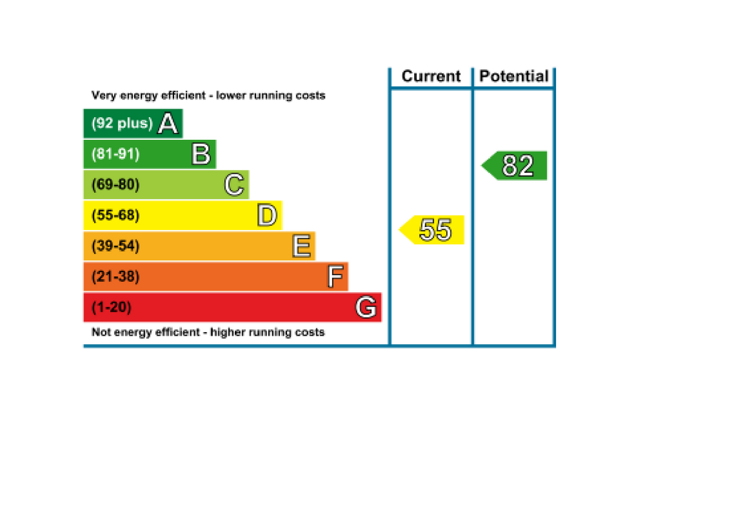 EPC Extract