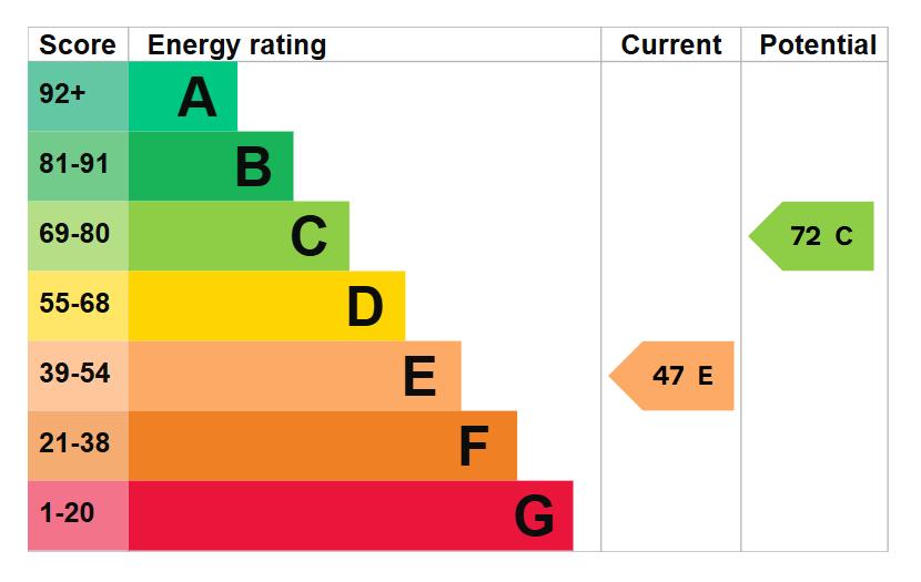 EPC