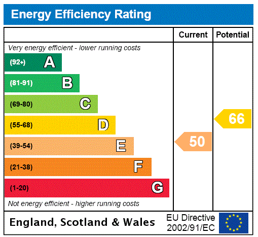 EPC Rating Graph