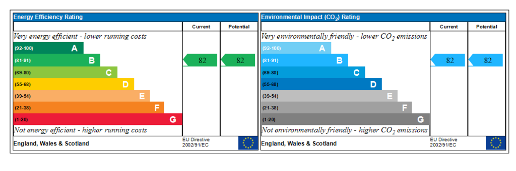 Generated EPC Graph.