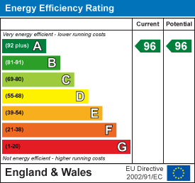 EE Rating