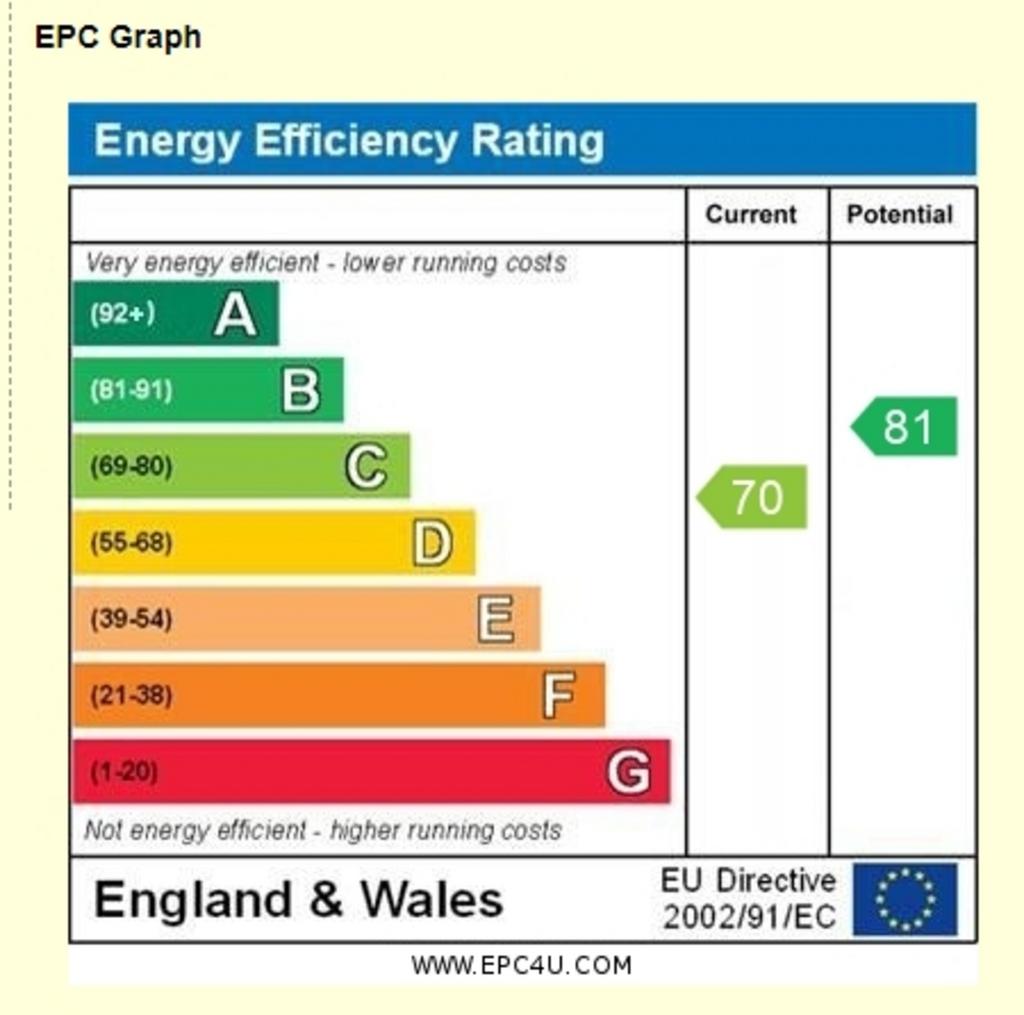 EPC