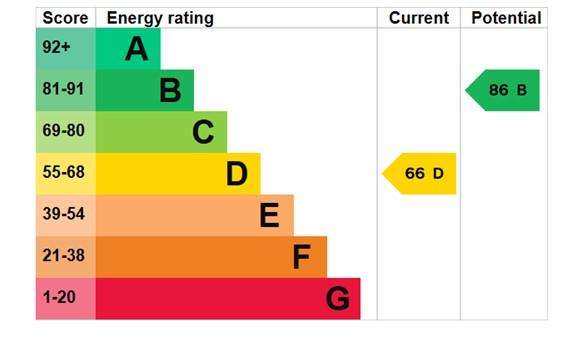 EPC Graph