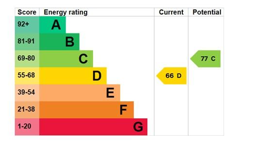 EPC Graph