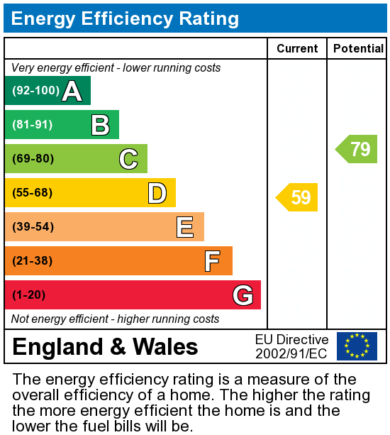 EPC