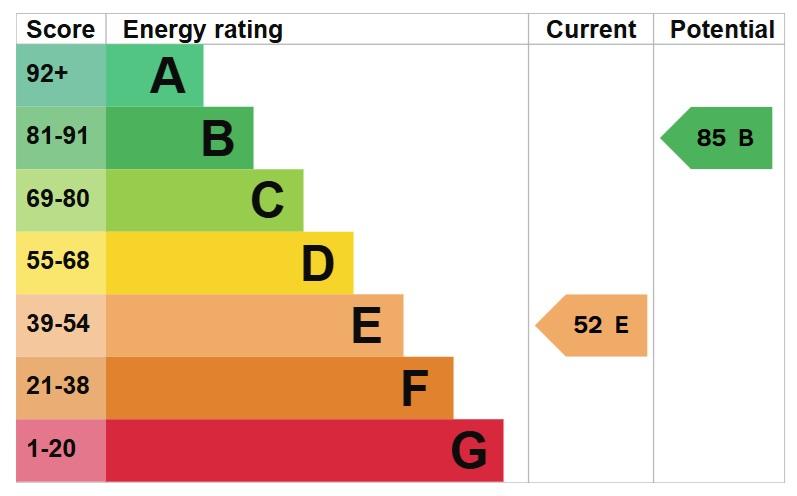 EPC Graph