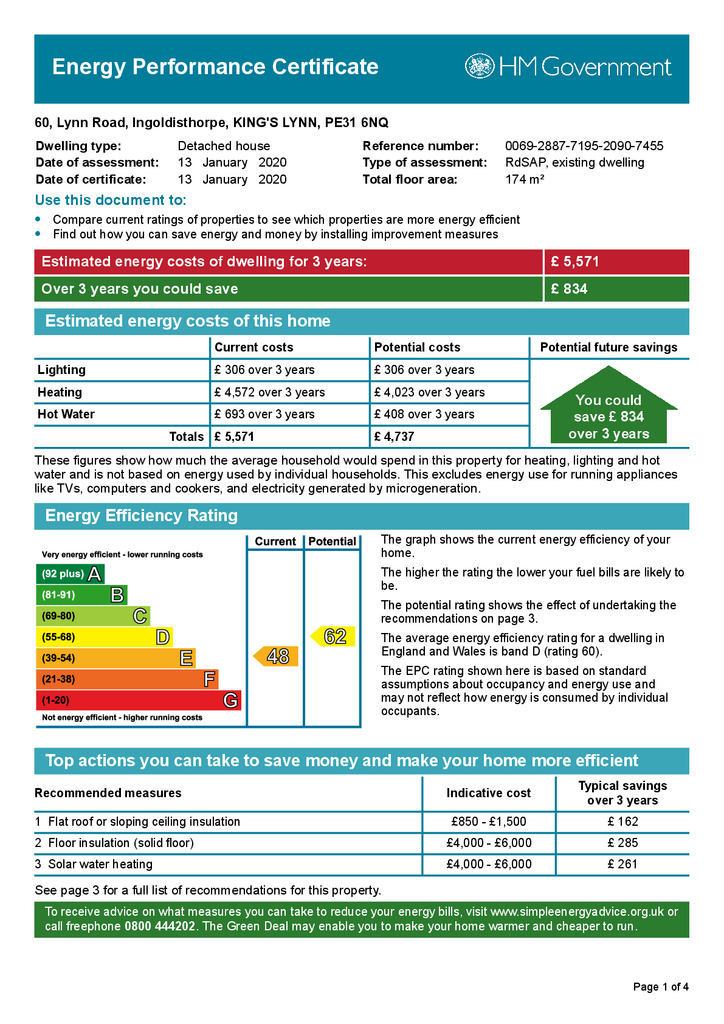 Energy Performance Certificate