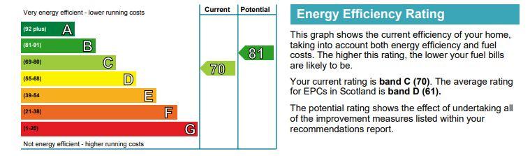 EPC Graph