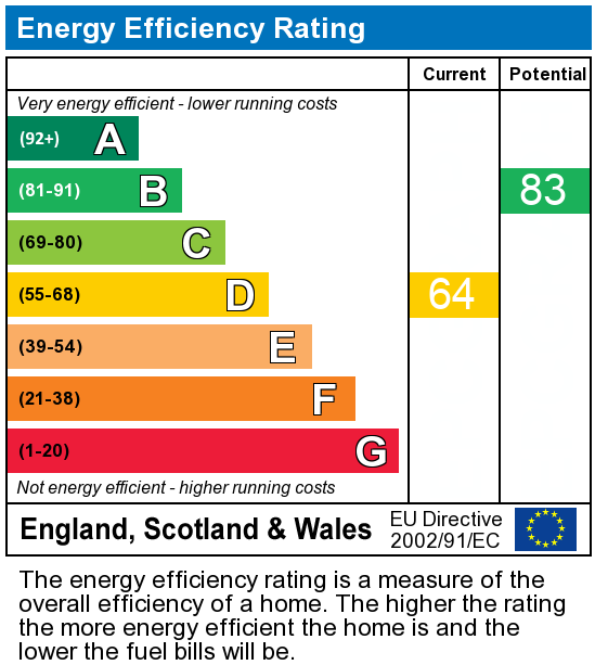 EPC Graph