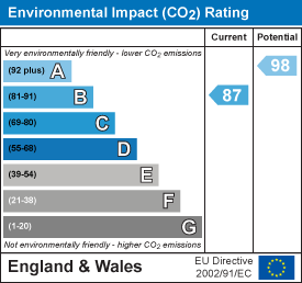 EI Rating