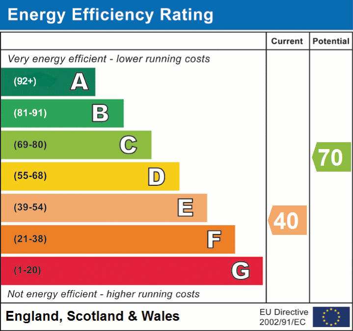 EPC Graphs