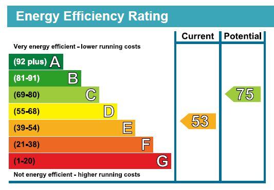 EPC Chart