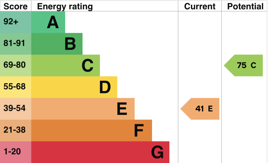 EPC