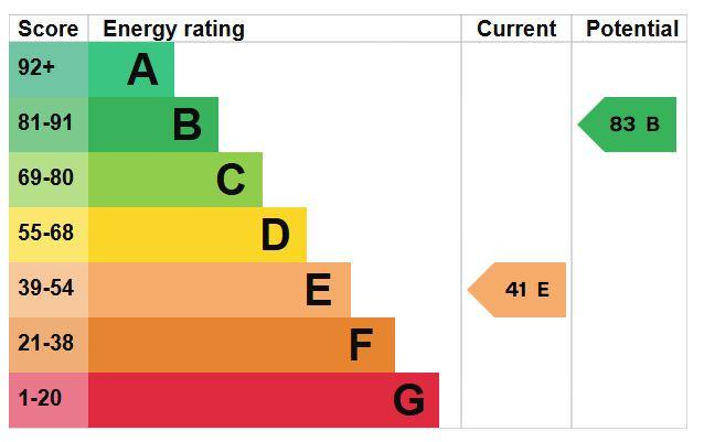 EPC