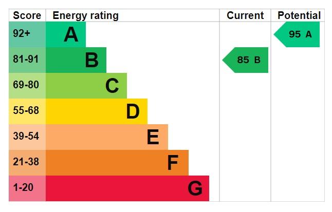 EPC Graph